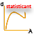:iconstatisticant: