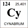 Cynabrum's avatar