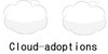 Cloud-Adoptions's avatar
